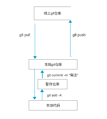 git流程图